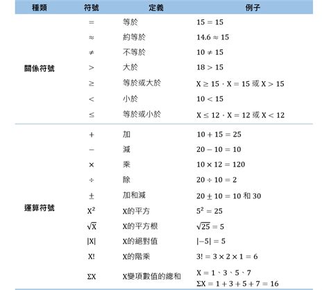 方點|數學符號表